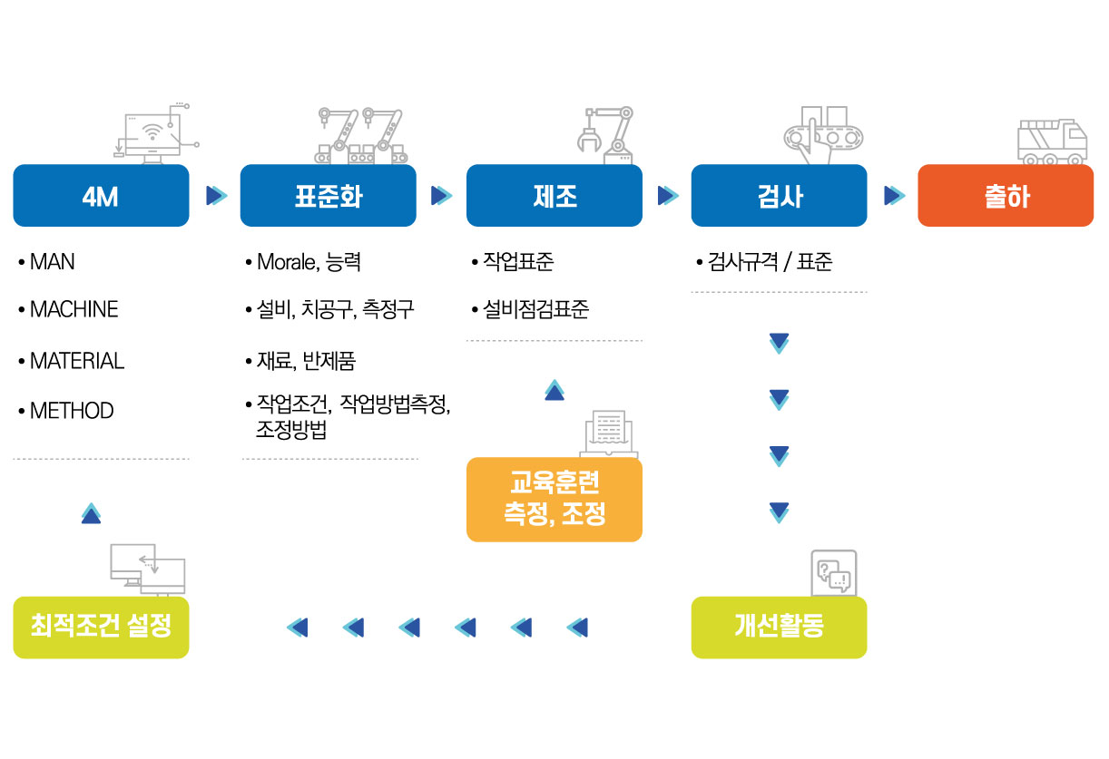 품질 관리 이미지 2